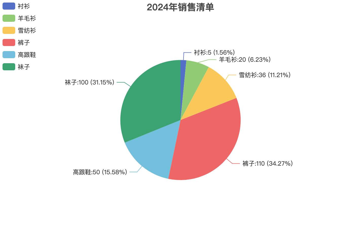图表生成工具